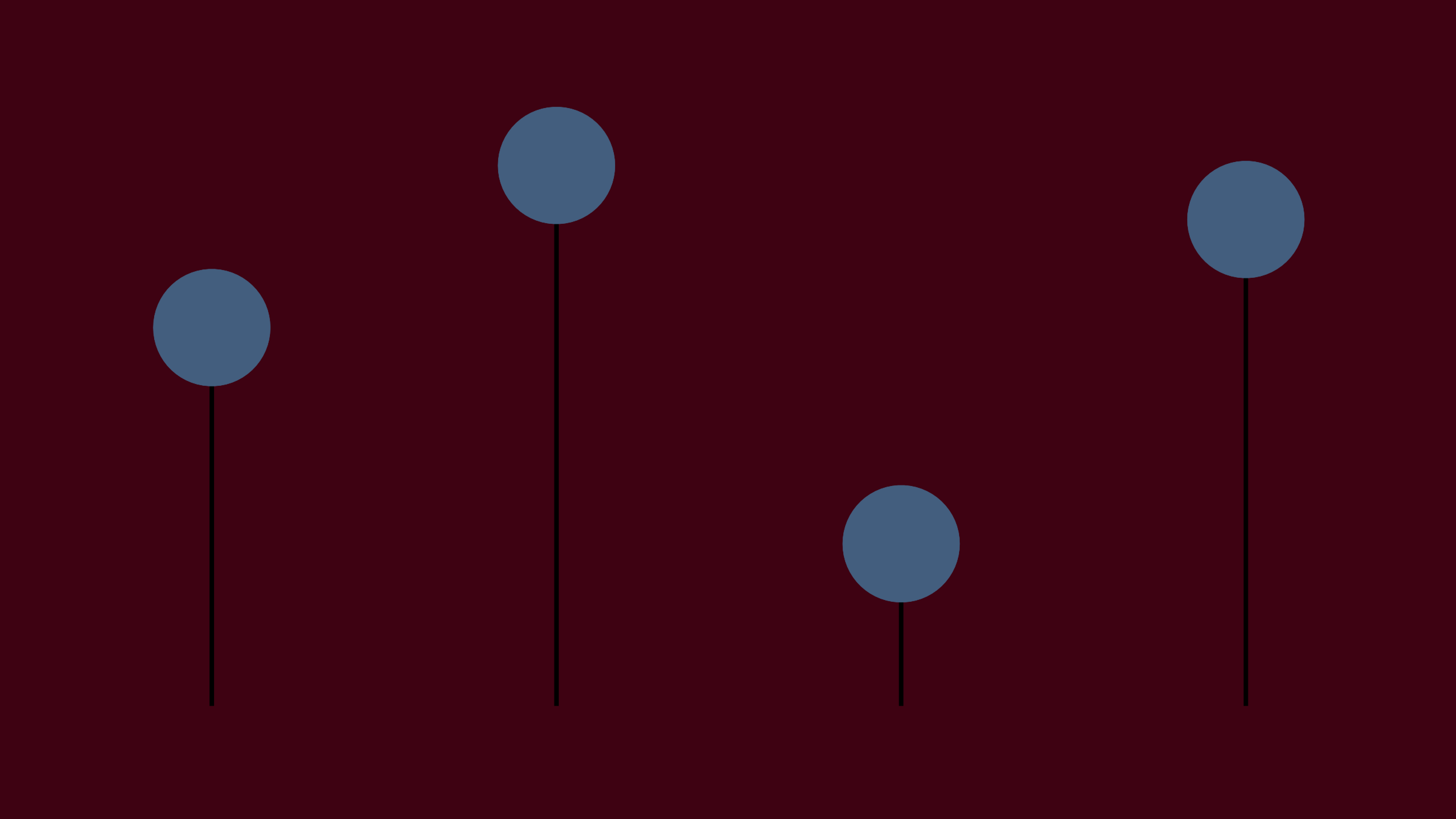Analysis Outputs: Descriptive & Exploratory